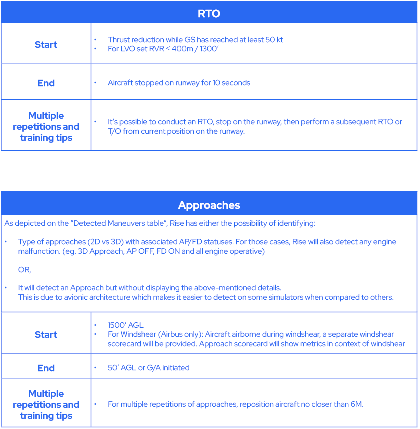 Detection Criteria – CAE