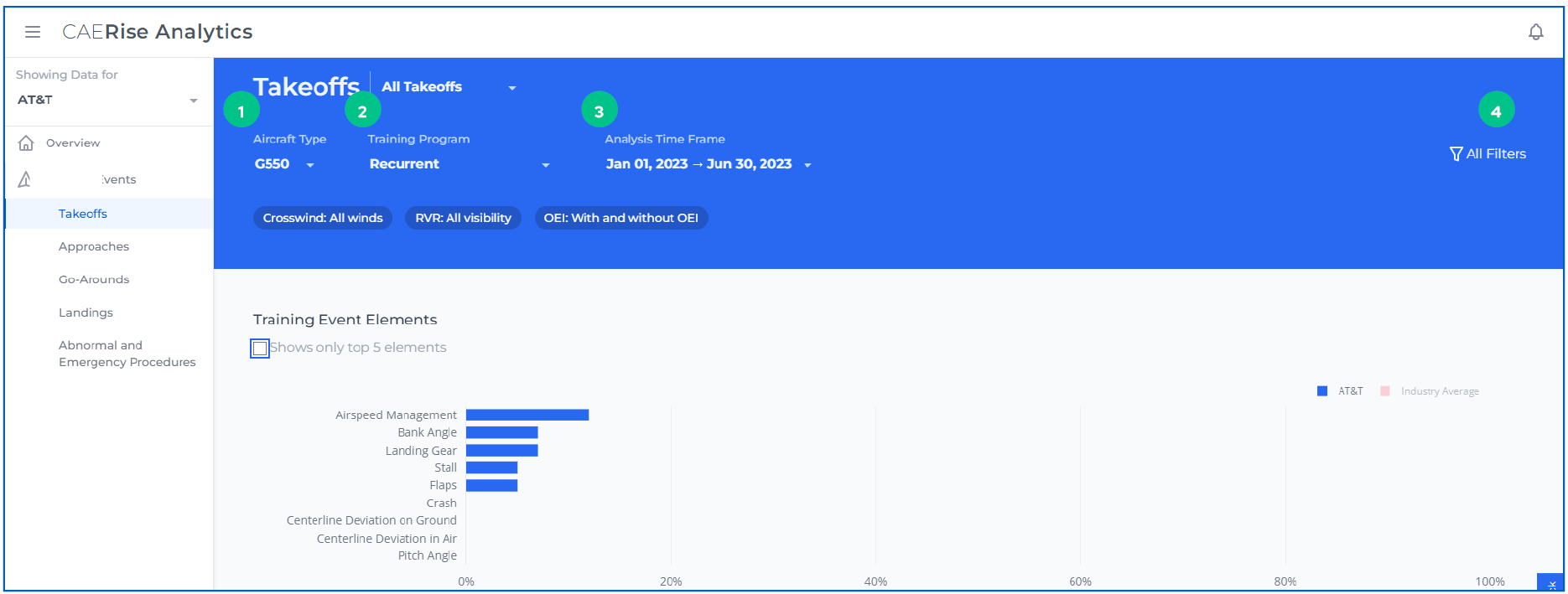 CAERise_Analytics_00_Context Filters_1_2023.png
