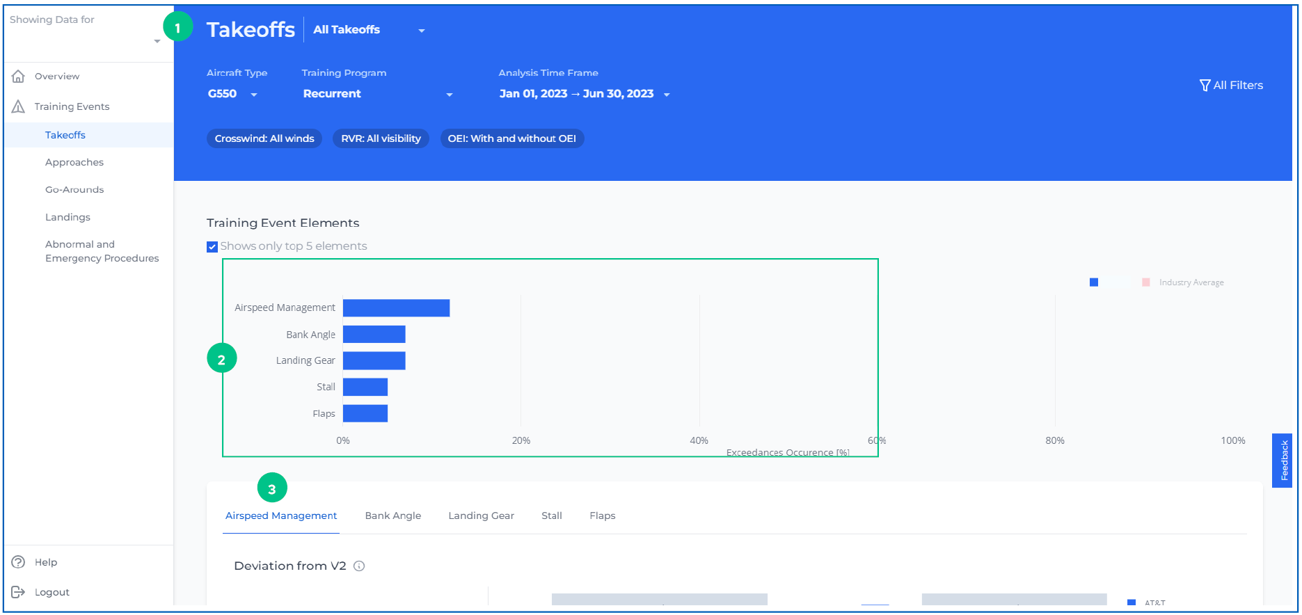 CAERise_Analytics_NAV_Training Events Page Layout_1.png