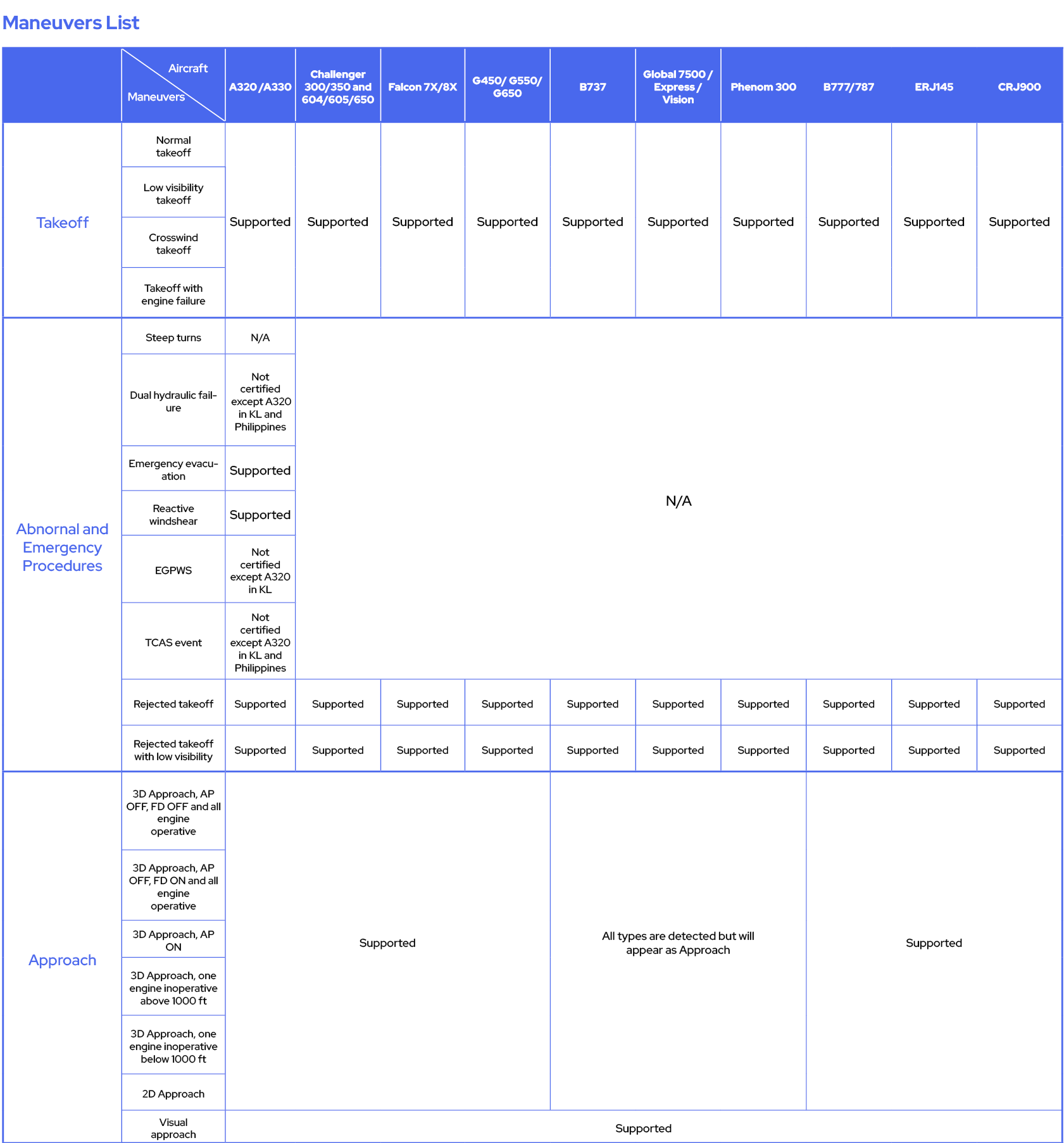 TEV_00_New Maneuvers List_01.png