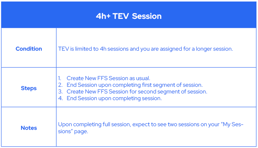 CAERise_TEV_Abnormal_Ops_Checklist_02.png